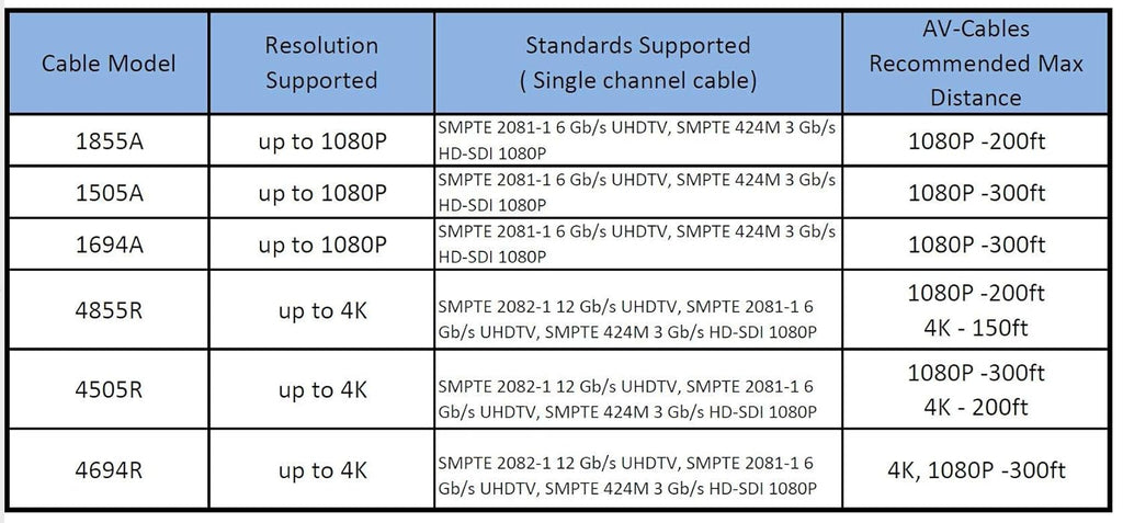 100ft HD SDI BNC Cable X161