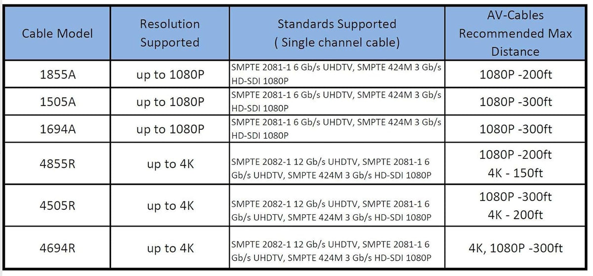 100ft HD SDI BNC Cable X161