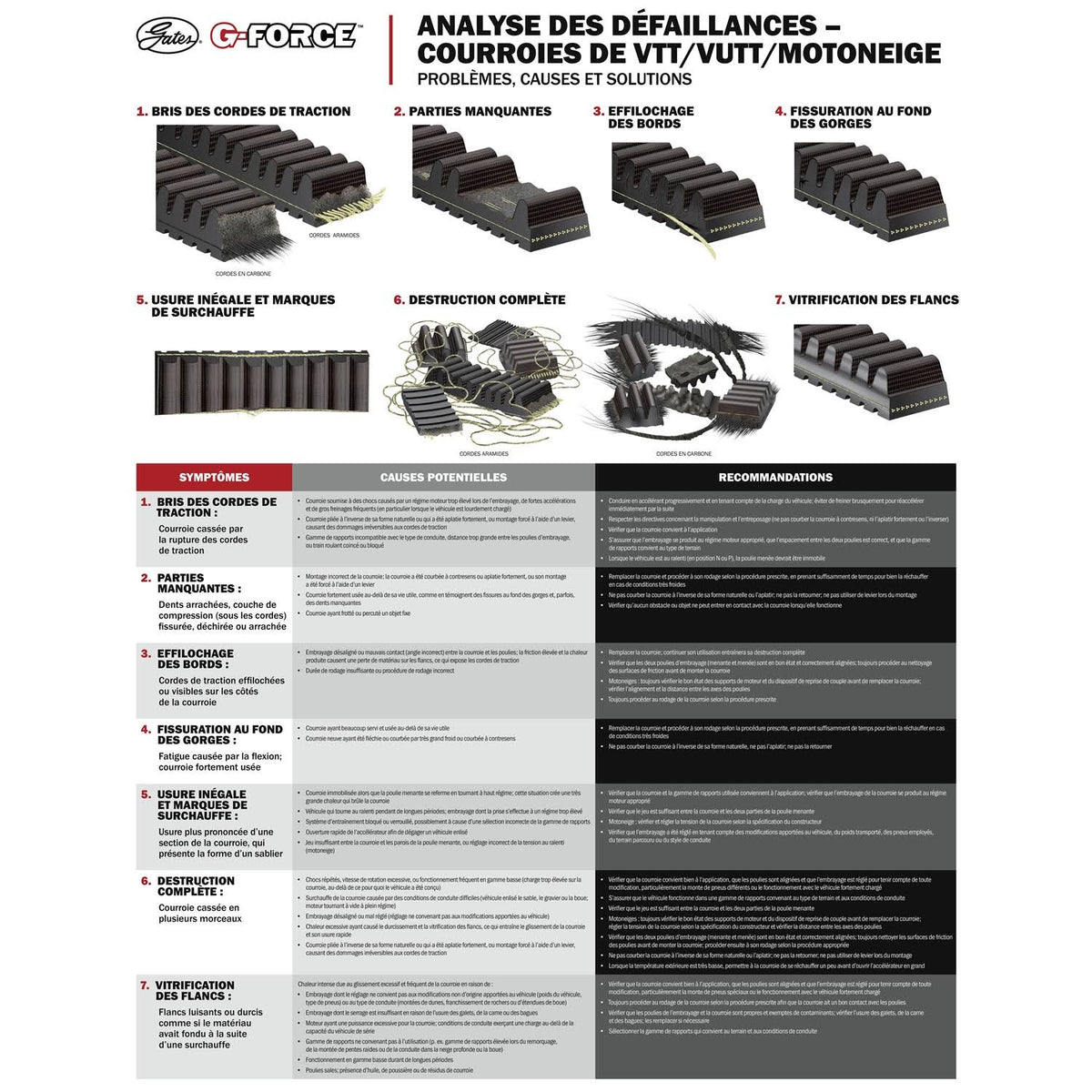 Carbon Drive Belt W62839