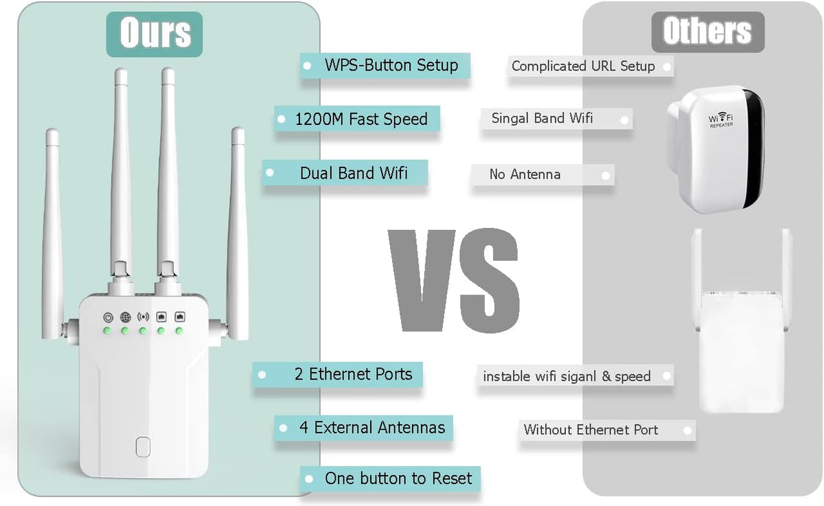 White Pack of 2 WiFi Extender with 10 Feet Ethernet Cable X113623