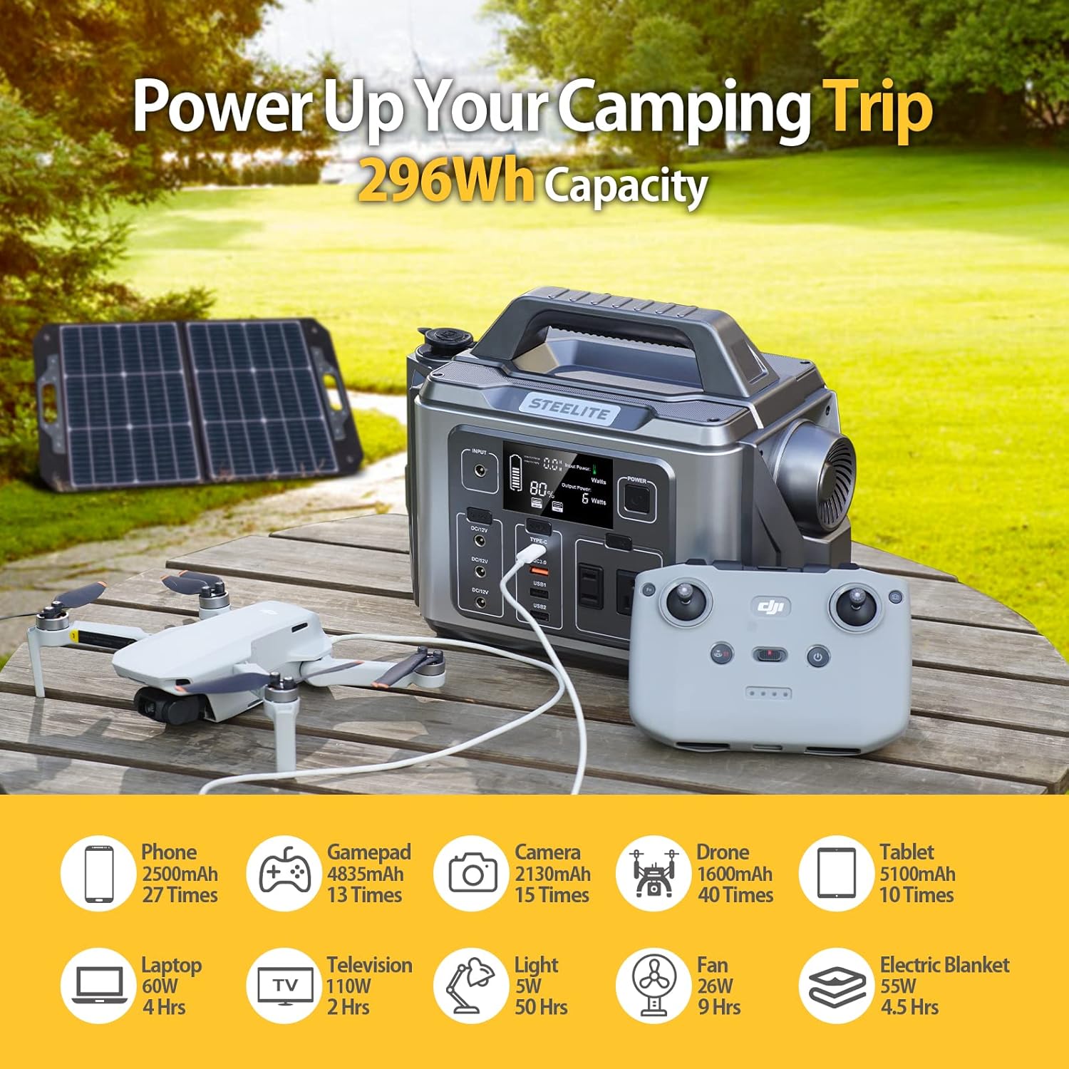 300W Portable Power Station with 296Wh Lithium Battery C640