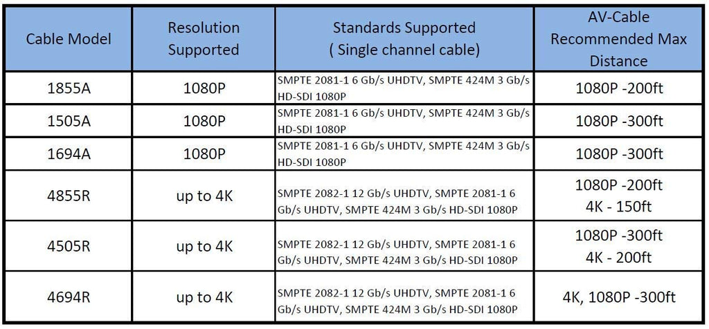 100ft HD SDI BNC Cable X161