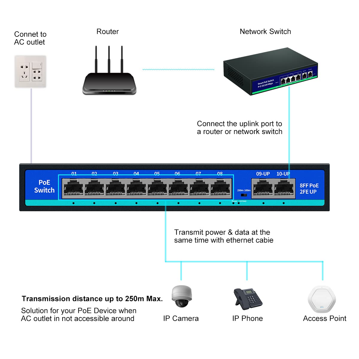 8 Port Unmanaged PoE Switch with 2 Uplink Ports E61348