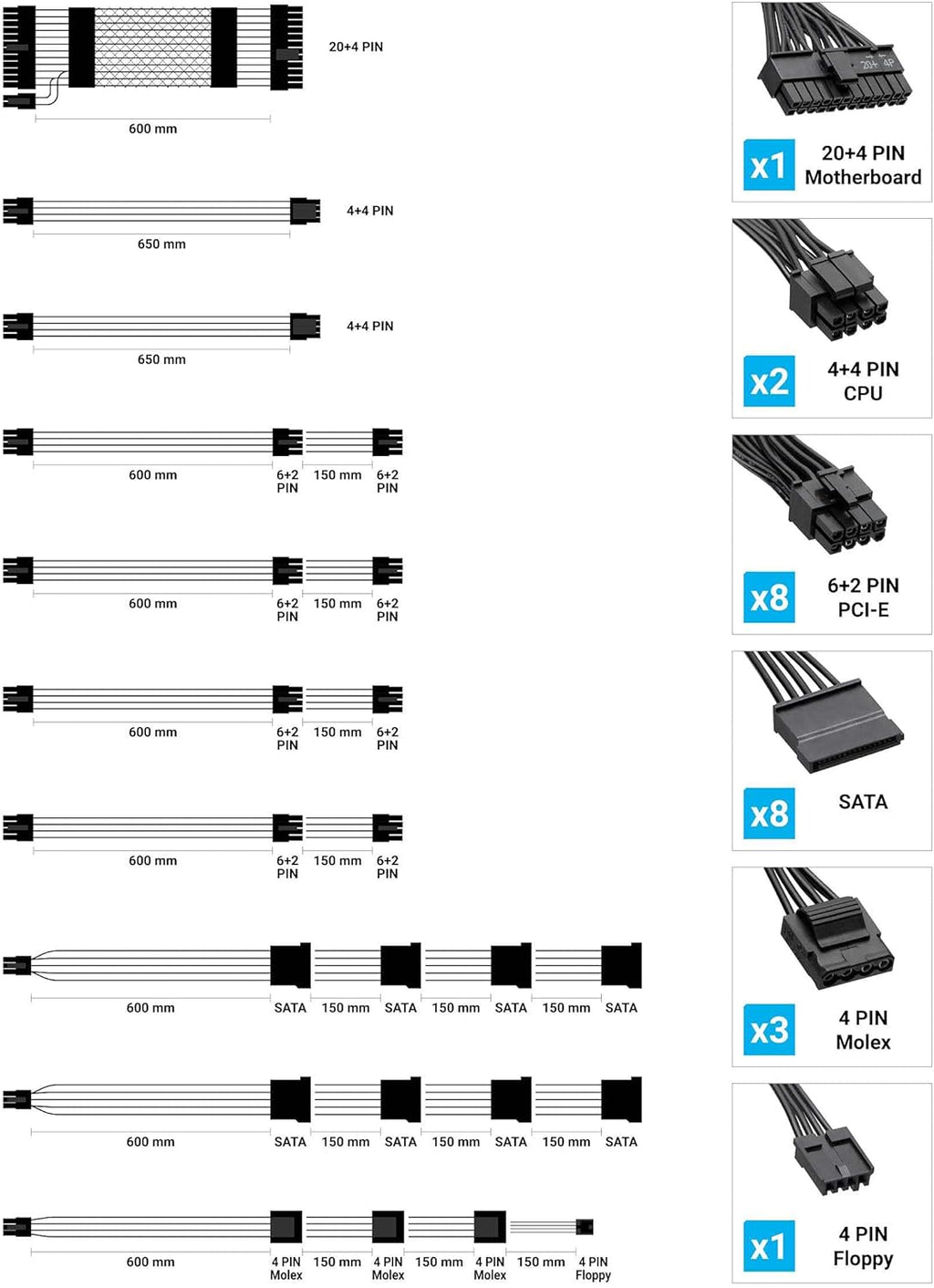 1050W Fully Modular Power Supply B207491