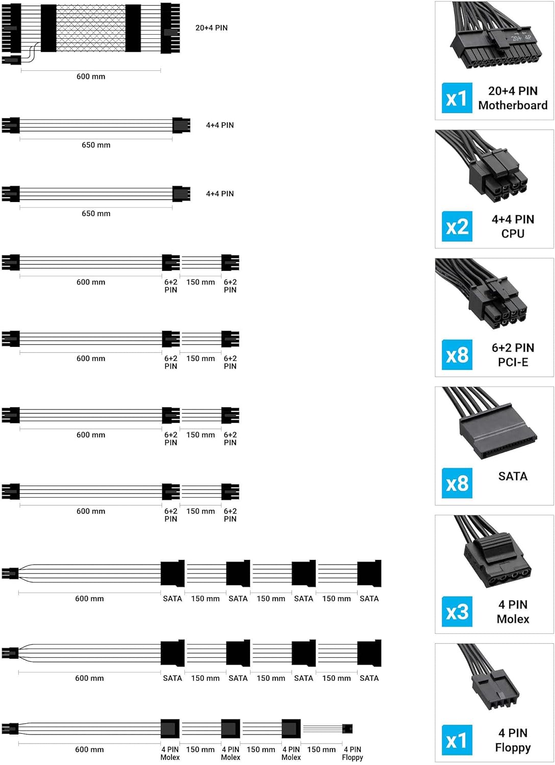 1050W Fully Modular Power Supply B207491