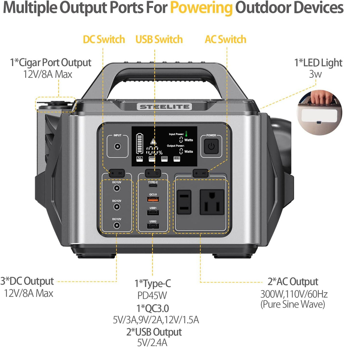300W Portable Power Station with 296Wh Lithium Battery C640