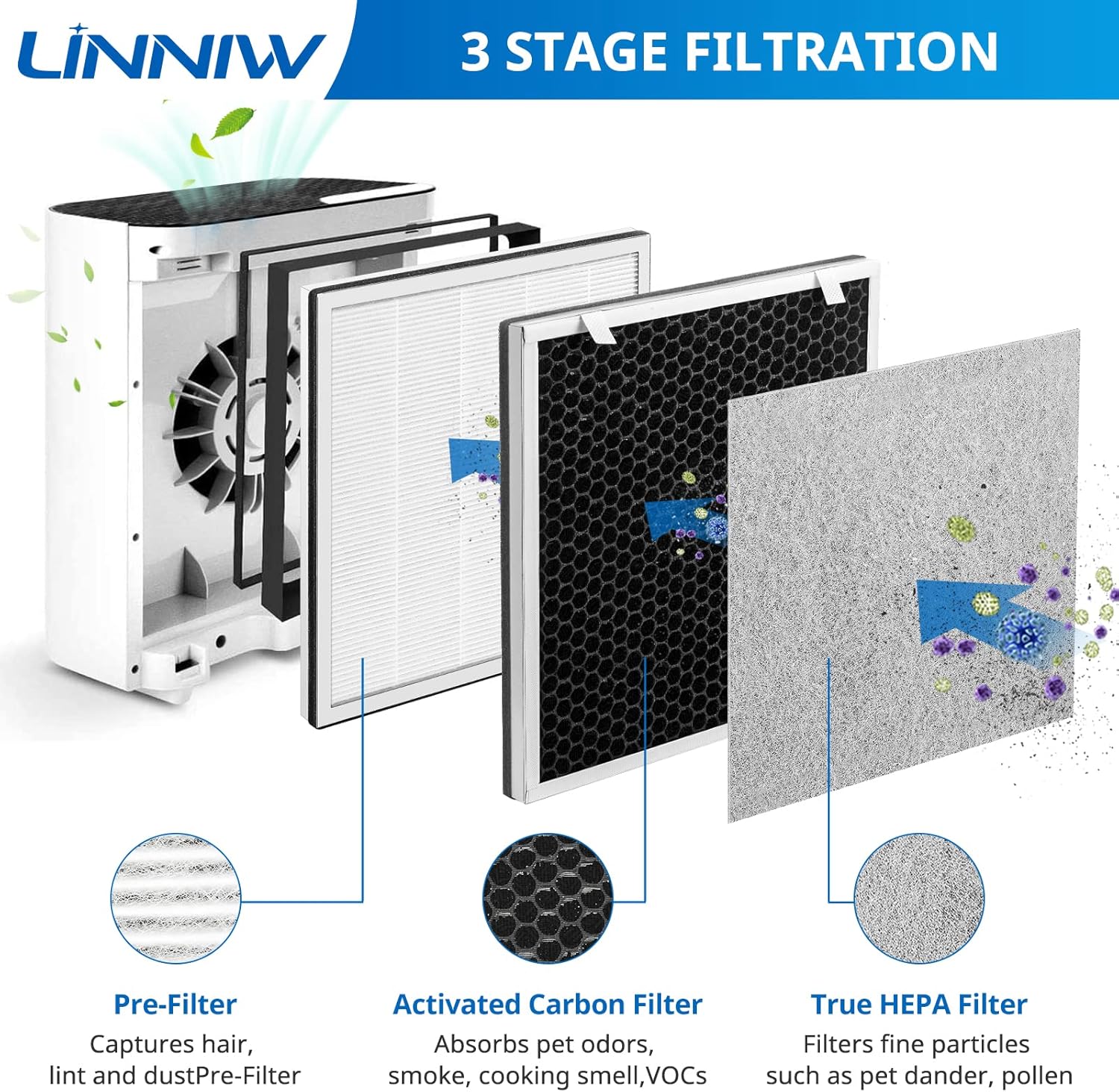 3 Pack H13 Grade True HEPA Replacement Filter A130855