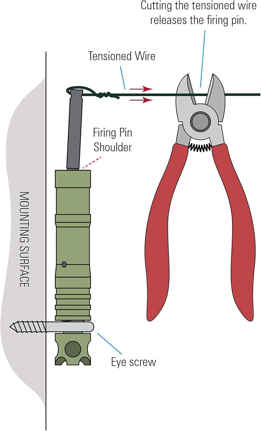 Camp Safe Full 209 Perimeter Trip Alarm Kit Pack of 2 Y835589