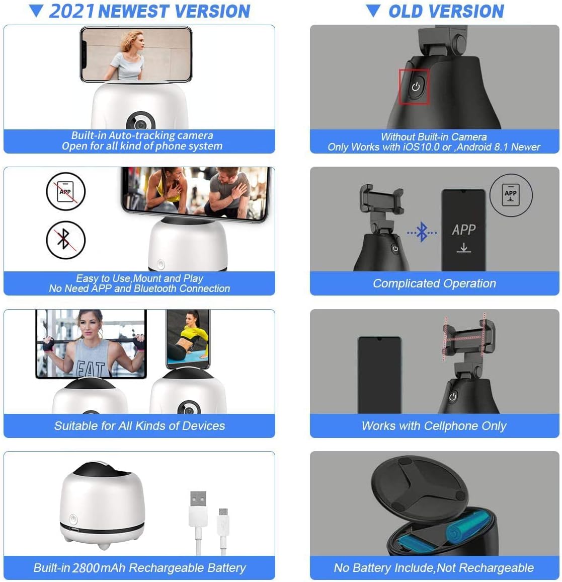 360 Rotation Smart Face Tracking Tripod Selfie Camera Q93513