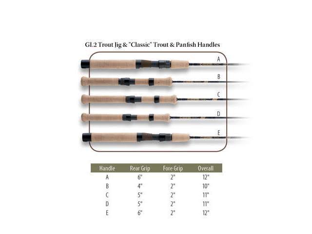 Trout & Panfish Spinning Rod M87754