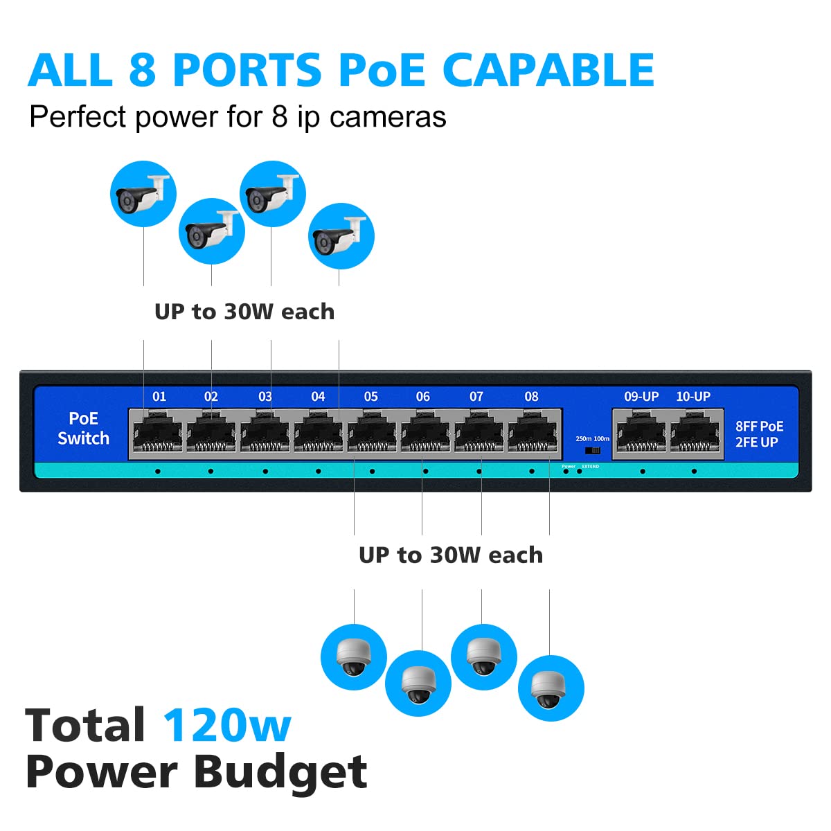8 Port Unmanaged PoE Switch with 2 Uplink Ports E61348