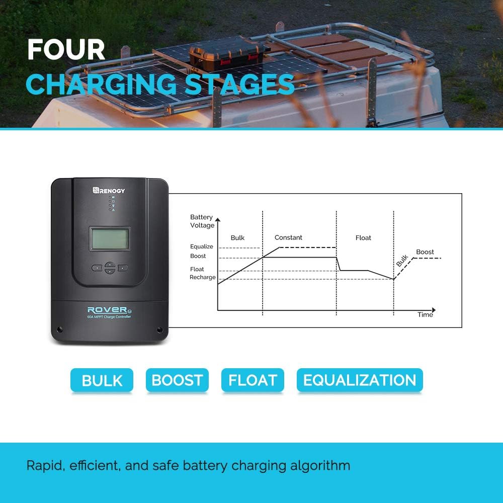 60A MPPT Solar Charge Controller with LCD Display H101