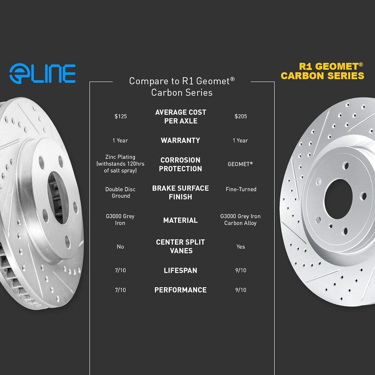 Front Rear Drilled and Slotted Brake Rotors H32221
